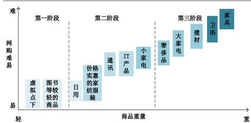 新零售時(shí)代下倉(cāng)儲(chǔ)業(yè)的變革與未來(lái)趨勢(shì)