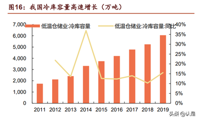 伊利股份研究報(bào)告 乳業(yè)龍頭，倉(cāng)儲(chǔ)優(yōu)化助力無(wú)往不利