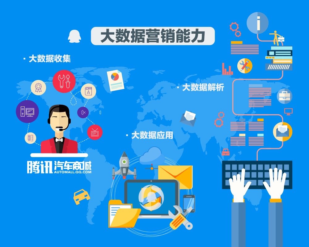 騰訊汽車商城戰(zhàn)略產(chǎn)品發(fā)布暨電商周年峰會(huì)重慶啟幕，引領(lǐng)汽車電商新篇章