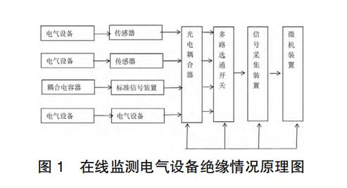 安科瑞電氣設(shè)備的絕緣在線監(jiān)測與狀態(tài)維修探究