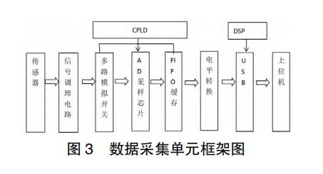電氣設(shè)備的絕緣在線監(jiān)測與狀態(tài)維修探究